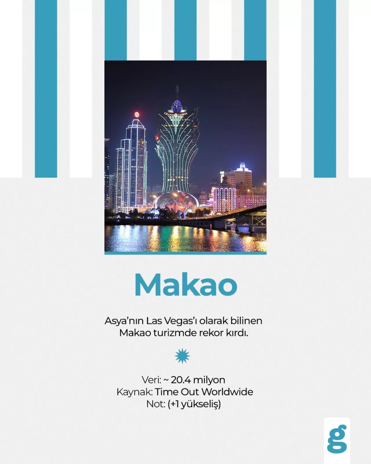 Dünya Turu Hayali: Bangkok, Hong Kong, Paris ve Kuala Lumpur İlgi Odağı Oldu