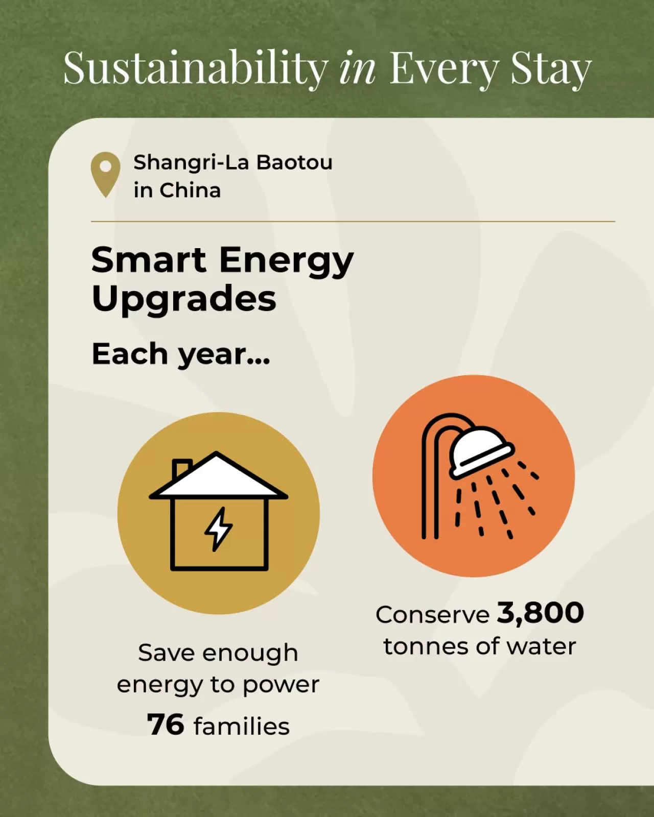 Shangri La Bosphorus İstanbul'dan Sürdürülebilir Turizmde Büyük Adım