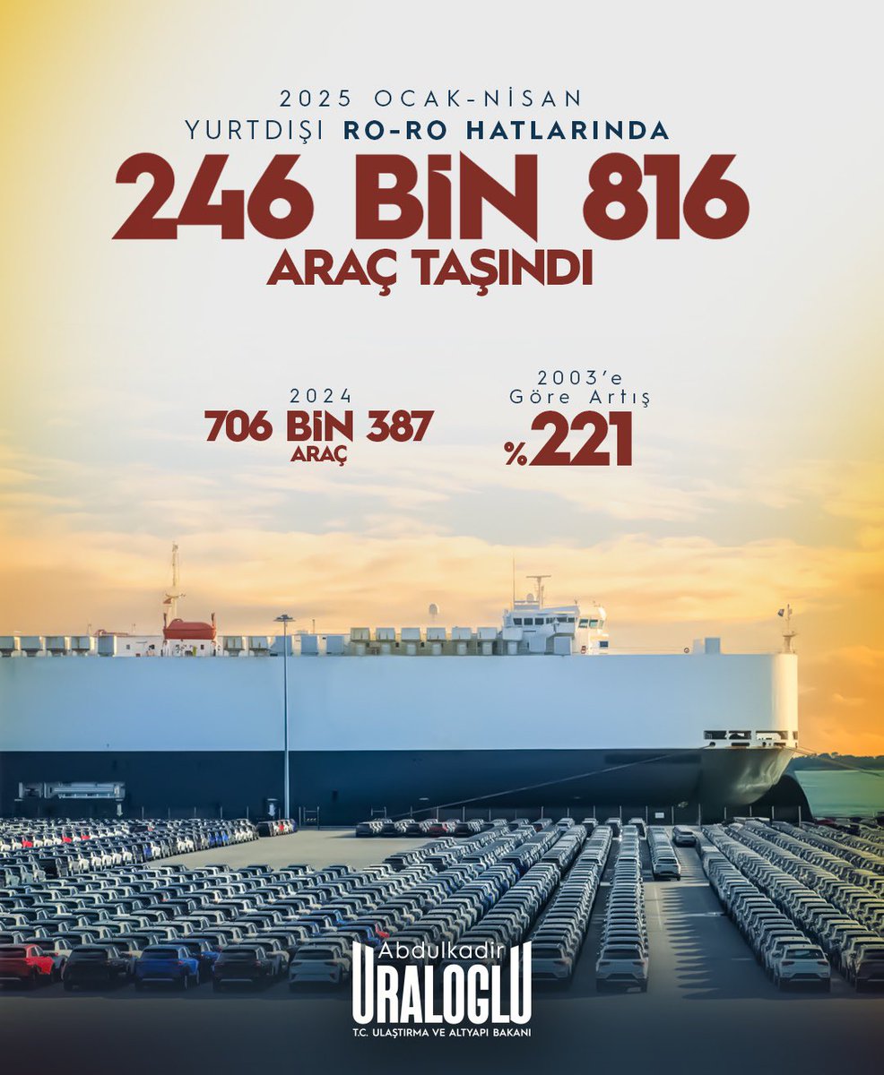 Türkiye'de Ro-Ro Taşımacılığı Rekor Seviyede Büyüme Kaydetti