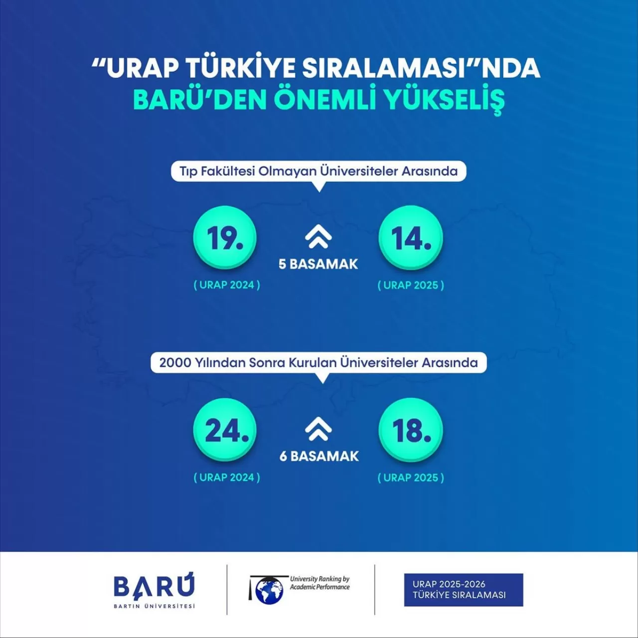 Bartın Üniversitesi, URAP 2024-2025 Sıralamasında Yükseliş Kaydetti